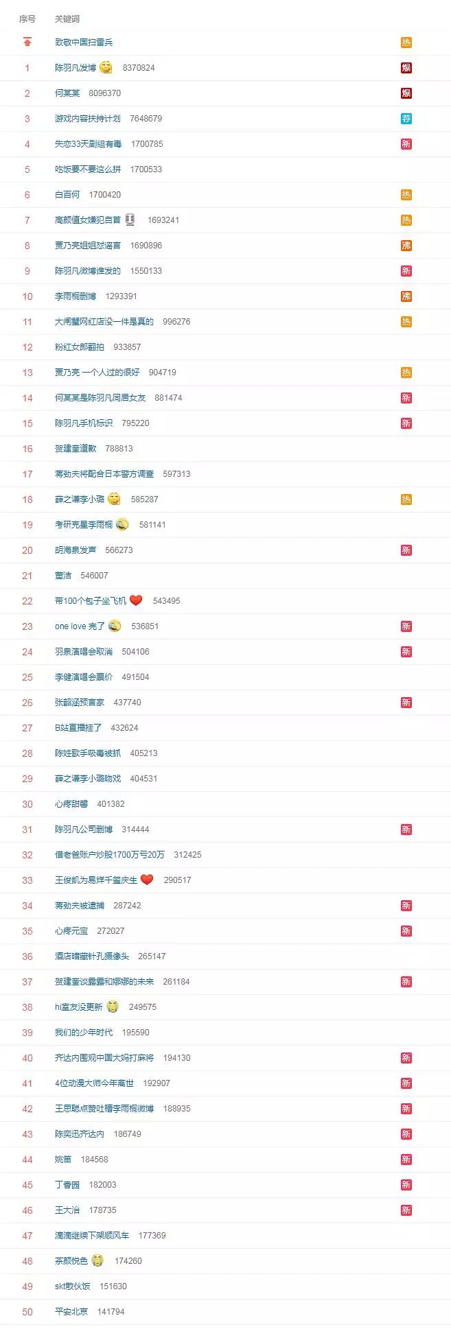 陈羽凡吸毒被抓扯出和白百何互殴狗血剧，去年打狗仔时还说自己能贩D！