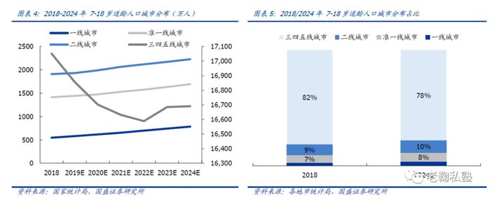 校内外学龄人口_前瞻预测,按照学龄人口数量、小学毕业生数量和中小学校办学(2)