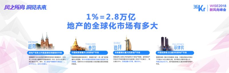 ​有路CEO 黄晓丹：全球地产跨境互联，要帮全球用户链接全球房产 | WISE 2018新经济之王