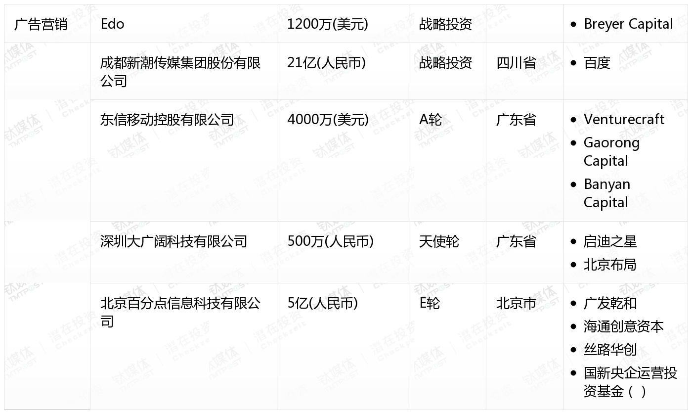 [国内融资一览]