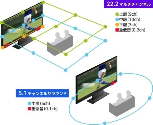 日本NHK正式播送8K 22.2声道节目：《2001：太空漫游》打头阵
