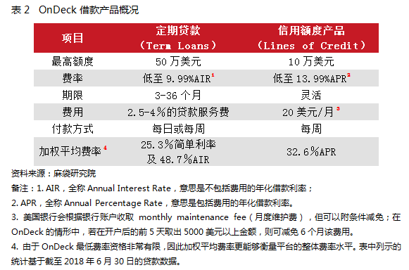 Funding Circle VS OnDeck，英美两国的企业贷平台什么样？