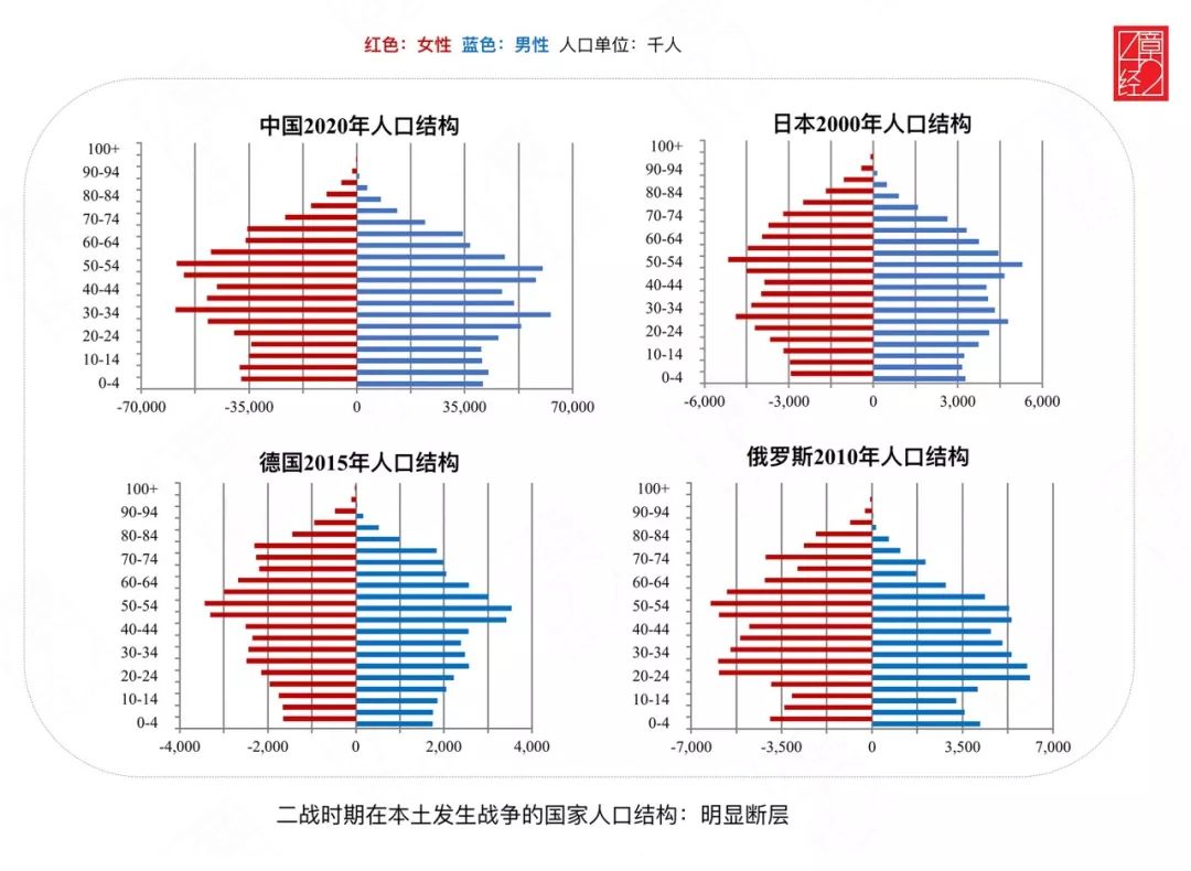 日本国家的人口结构_中国和日本的人口结构(2)