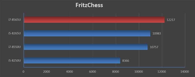 5799元的诱惑!灵越5488笔记本评测:处理器性能强大散热待加强