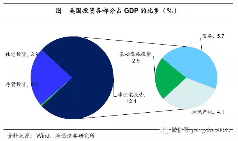 2019淮海经济区gdp_世界各国gdp排名 淮海经济区人均gdp