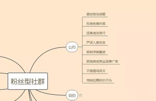 实现名利双收的n种方法之粉丝社群经济