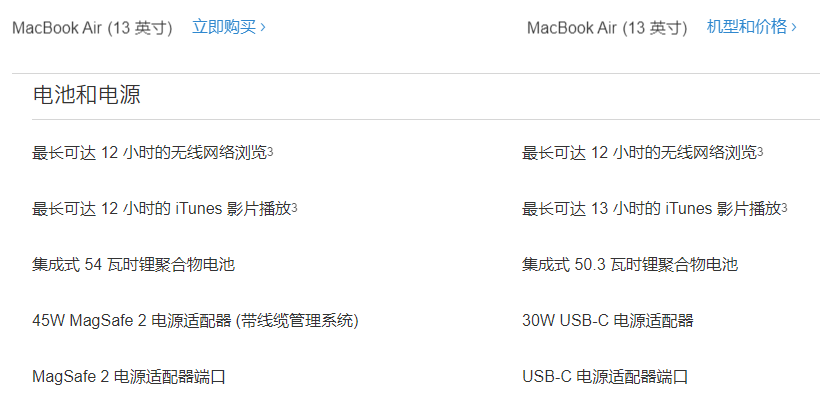在你看来 如今老款MacBook Air还值得买吗？