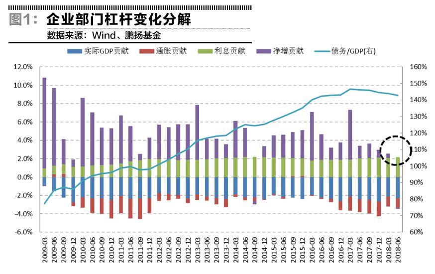 实体经济总量和金融总量_实体经济