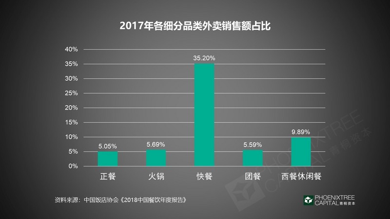 “筷”时代的舌尖经济