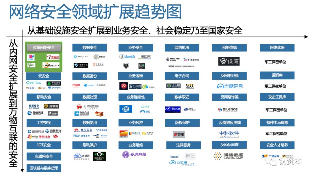 呈指数型增长的网络安全市场，要用什么逻辑去投资？| 投资者说