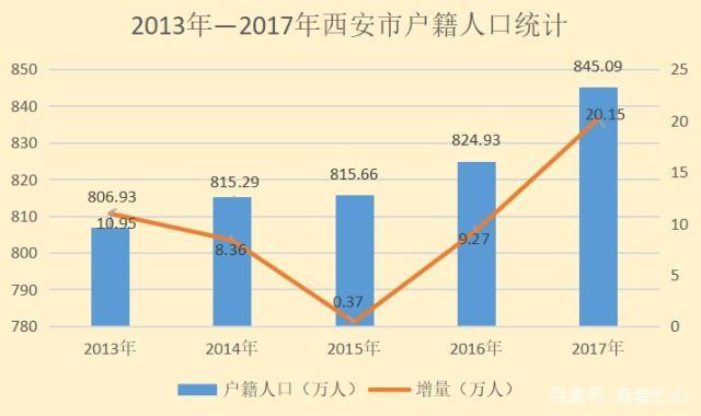 西安户籍人口数量_西安落户户籍卡照片(3)