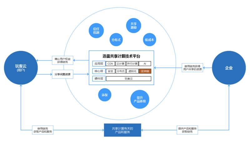上线半年获爱奇艺、网易严选入驻，链克商城凭何成为成互联网公司新宠？