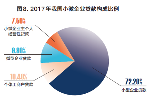 小微企业占gdp(2)