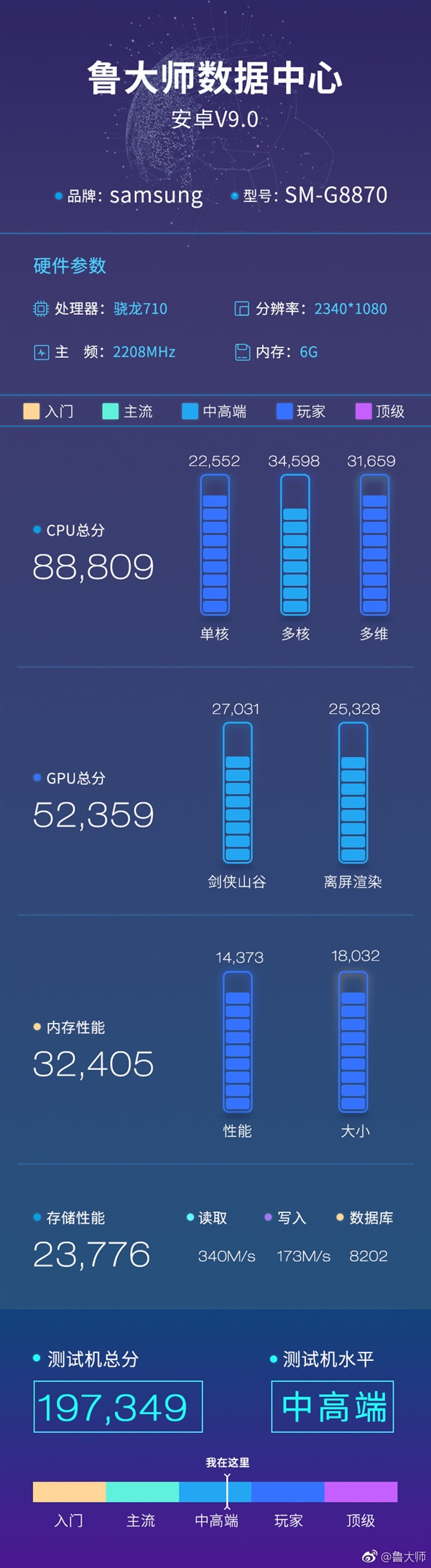 三星Galaxy A8s配置揭晓：挖孔屏/骁龙710 12月10日发布