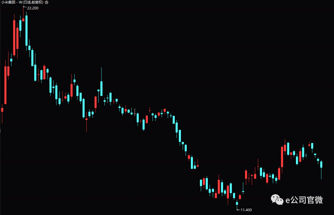 重磅!同股不同权股票纳入港股通正式敲定,雷军