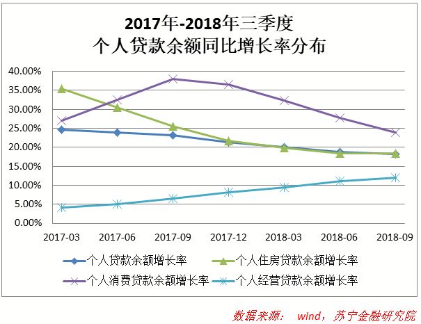 消费金融增长持续放缓，良性退出是尾部平台的理性选择