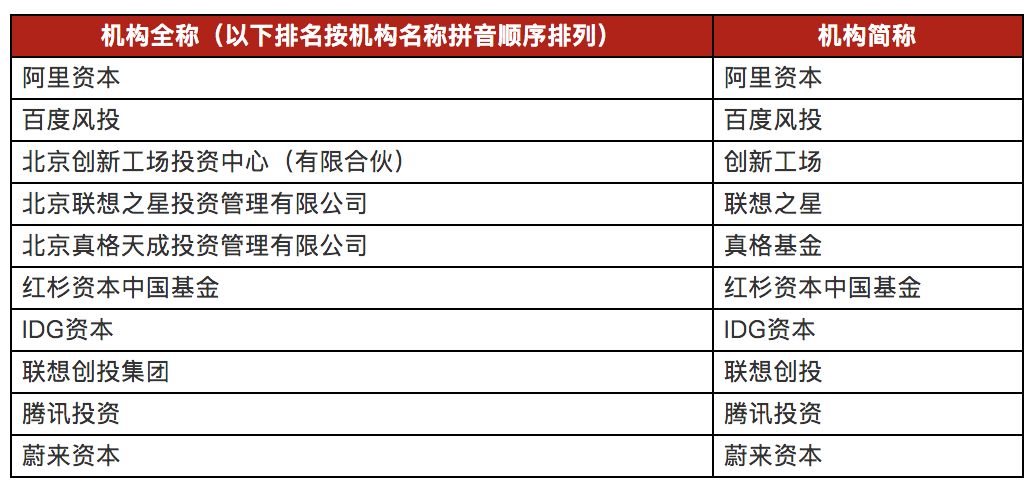 股权投资公司排名_长期股权投资思维导图