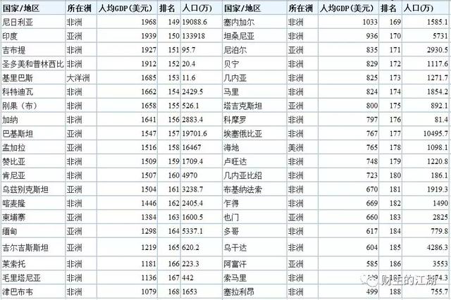 人口1亿以上_1亿以上双旗币图片(2)