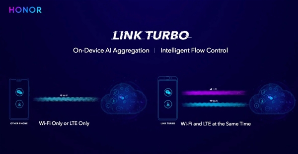 荣耀Magic 2首发Link Turbo：实现Wi-Fi/移动网络聚合通讯