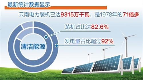 2019广东经济发展_广东经济发展概况