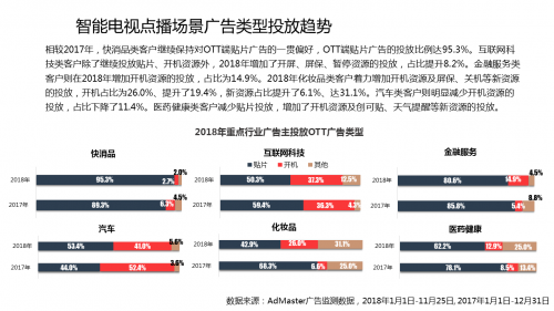 酷云互动 X AdMaster 携手发布首部智能电视大屏全场景白皮书