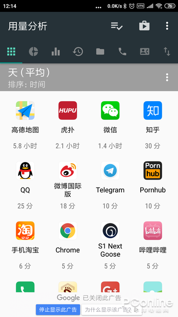 手机中毒有多深？用这小工具测你玩啥APP最上瘾