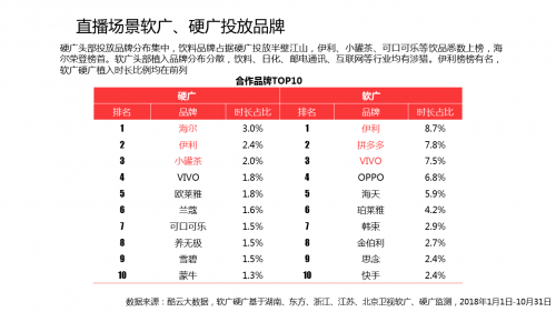 酷云互动 X AdMaster 携手发布首部智能电视大屏全场景白皮书