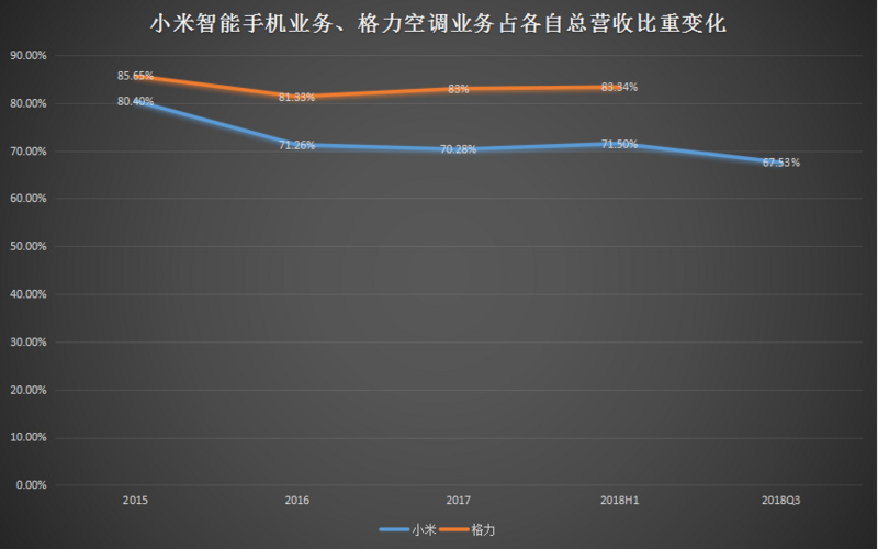 焦点分析 | “10亿赌局”五年期至：雷军突围，董明珠被困