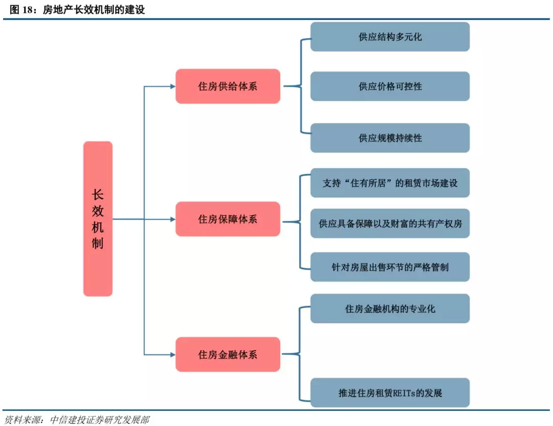 2019出台的经济e?策_一系列政策连续出台,对2019年房产市场影响有多大(2)