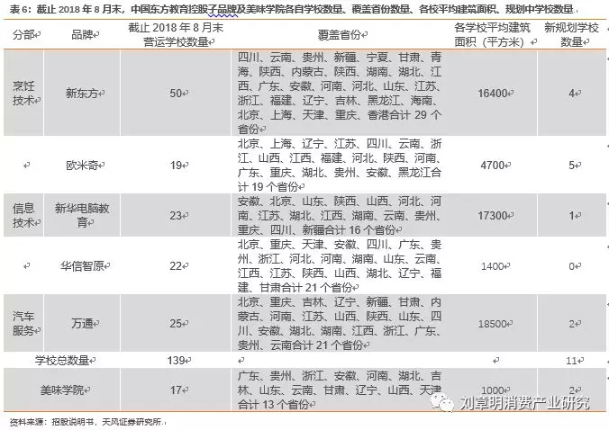 百万人口的城市多少学校_保田镇有多少人口(3)