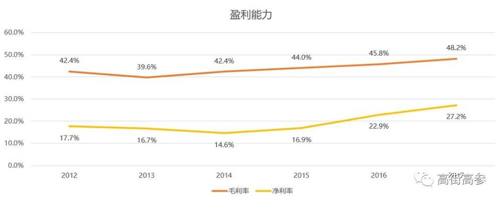 它们哪来的勇气在“冬天”涨价？