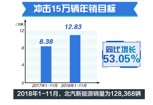 电动车销量突破100万! 哪个牌子新能源车最好卖