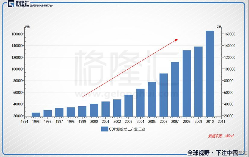 多哈人口_周景游 8.26原油宁贵沥青白银天然气操作建议