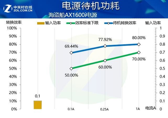 我有登峰造极钛金1600W你有四路泰坦吗