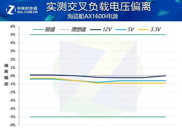 我有登峰造极钛金1600W你有四路泰坦吗