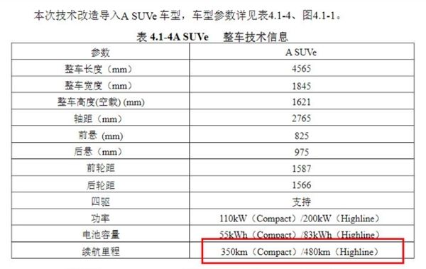 大众将投产首款电动SUV 最大续航480km 年产15万辆