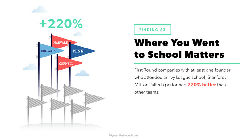 顶尖风投：10年投资中总结的10条规律