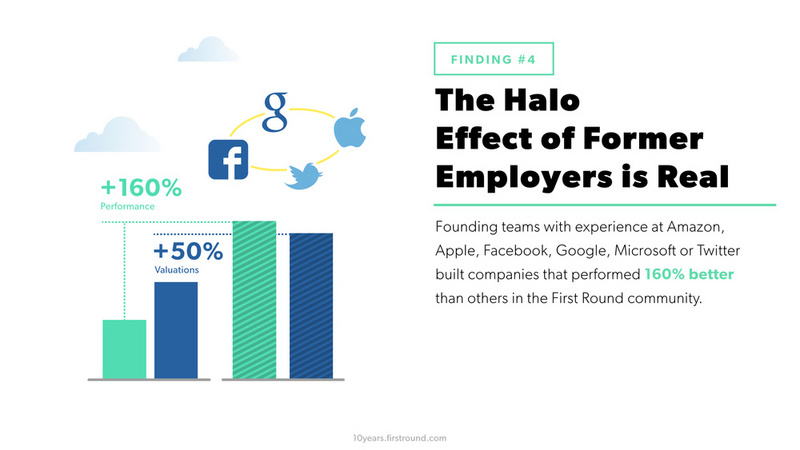 顶尖风投：10年投资中总结的10条规律