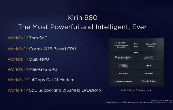 华为麒麟2018年大事记：八大高光时刻