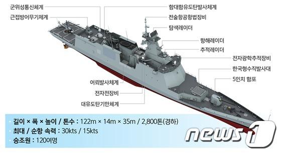 韩国新护卫舰入役,技术先进火力凶猛,实力不容小觑不得不防