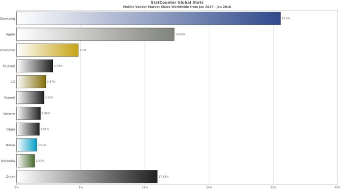 为了提高屏占比,三星真是操碎了心