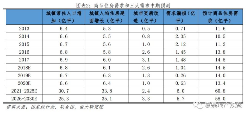 2021各市常住人口_常住人口登记表(2)