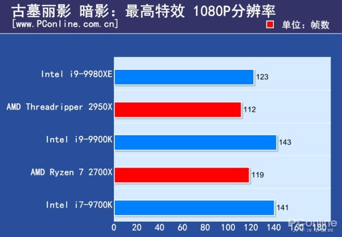 I7和I9处理器差别大吗 DE7B4AEFE83D3F004DCDDE403B2ED7BE3C491FDC_size47_w700_h485.jpeg