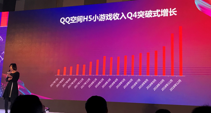 2018中国游戏市场增长放缓，但已经爆发的小游戏市场2019年更值得期待