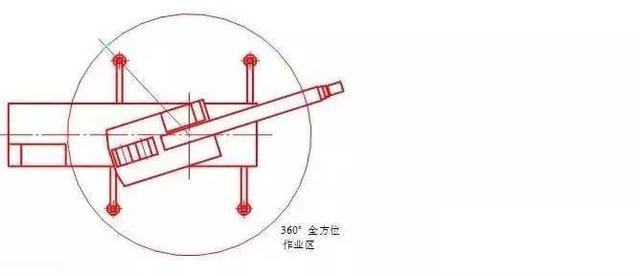 「吊车知识知多少」吊车支腿的正确打开方式