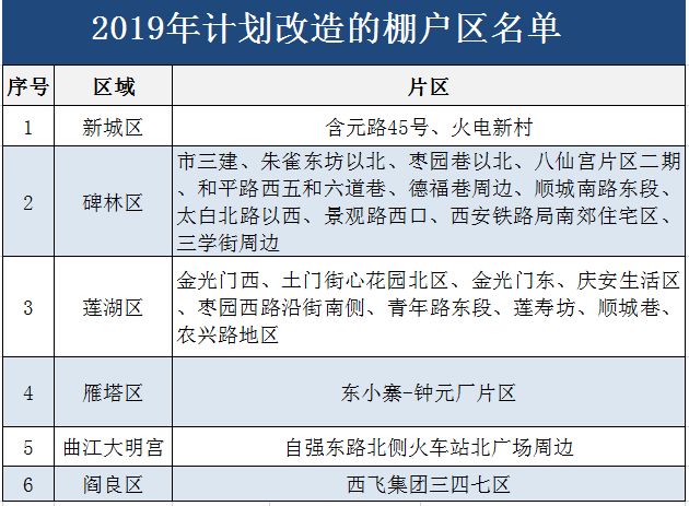 西安绕城内城中村(棚户区)3年清零,对楼市的影响不小!