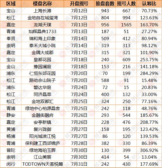 2018年终盘点:上海新房12大网红热盘引爆楼市__凤凰网