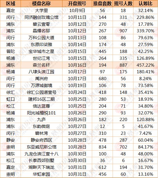 2018年终盘点：上海新房12大网红热盘引爆楼市__凤凰网