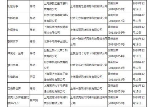 首批游戏版号过审名单公布：80款产品 腾讯网易不在列