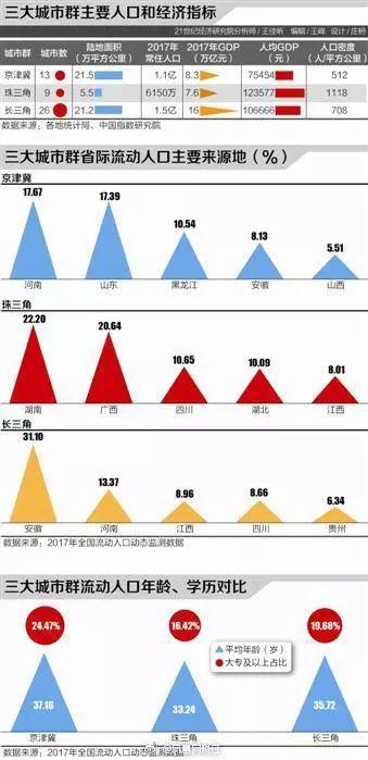 北京人口热力图_北京通州人口热力图